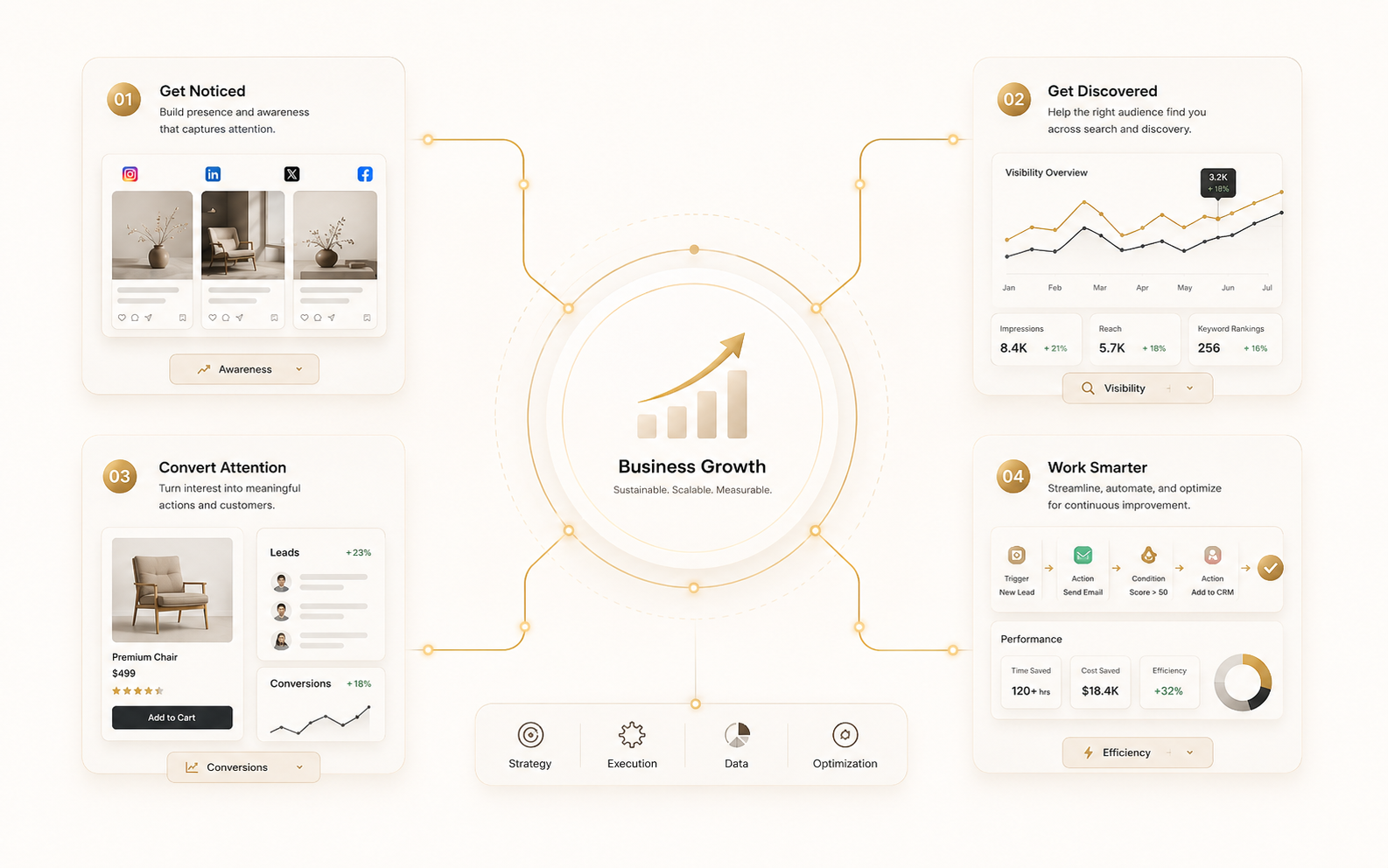 A view of the Fixby Studios growth hub — connected panels for social, web, SEO and software.